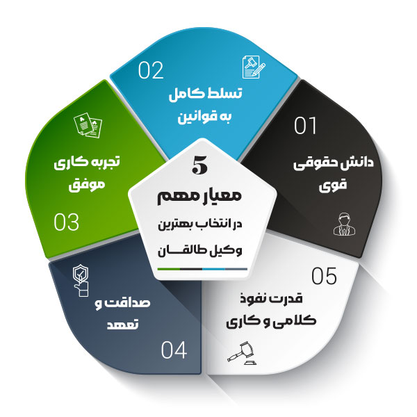 5 معیار مهم در انتخاب بهترین وکیل طالقان