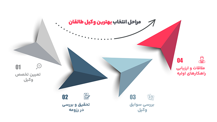 مراحل انتخاب بهترین وکیل در طالقان